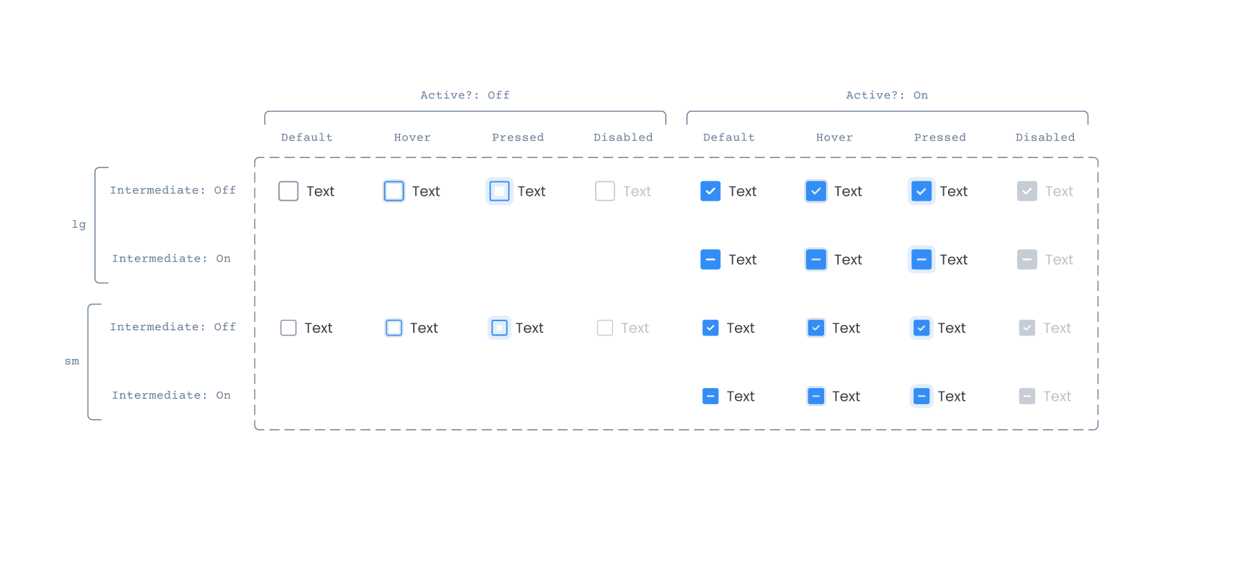 Documentation Phase