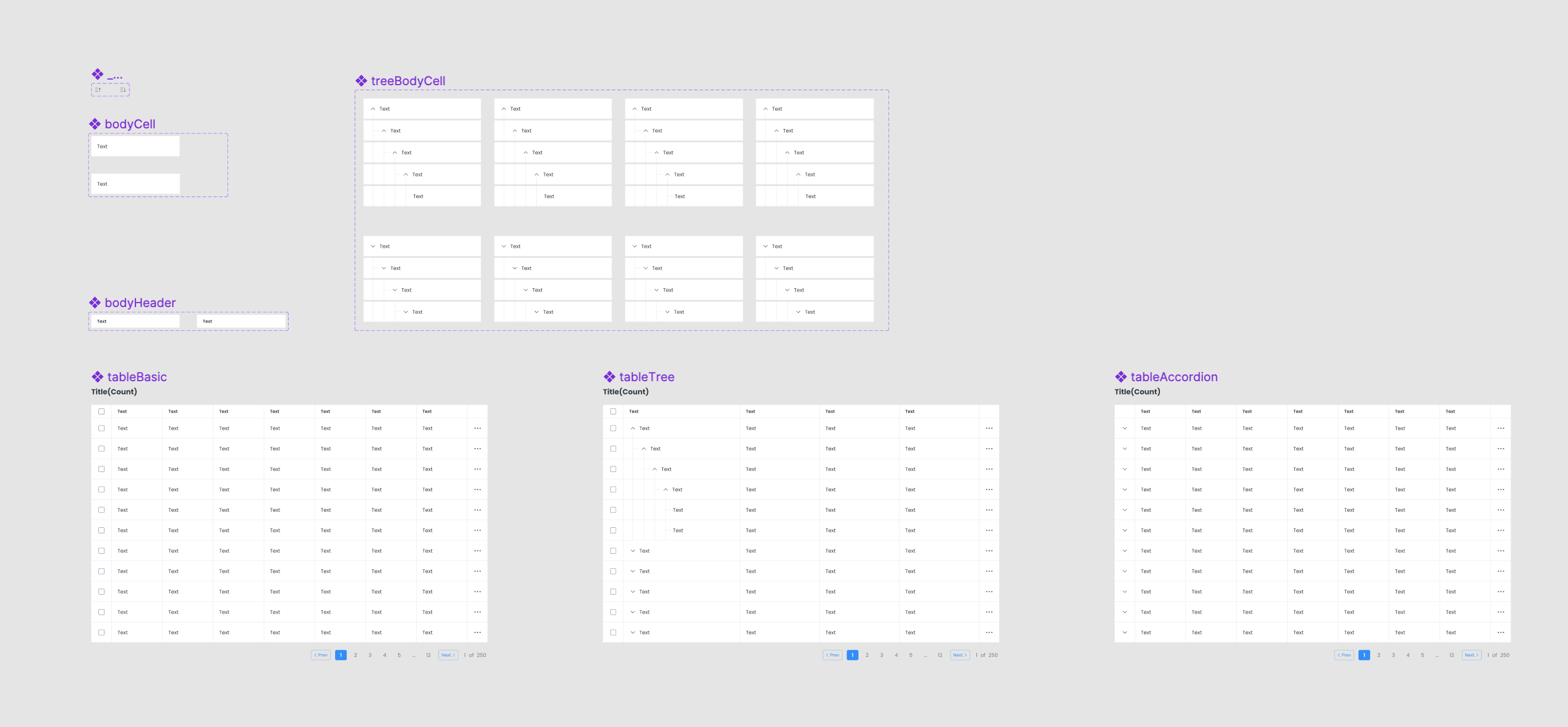 Design Phase